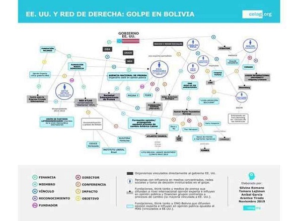 Reitera CELAG necesidad de publicar íntegramente informe de OEA sobre Bolivia