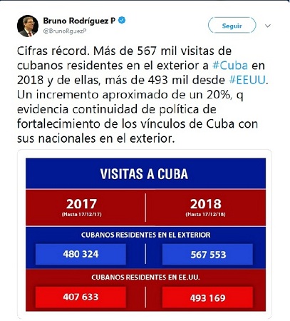 Reconoce Canciller cubano fortalecimiento de vínculos con nacionales residentes en el exterior