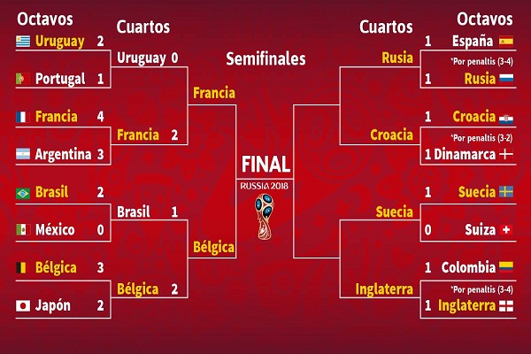 Inglaterra y Suecia por boleto a semifinales de Rusia-2018