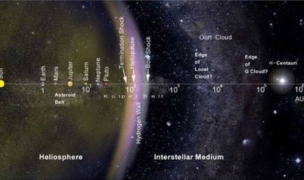 Planea la NASA primer viaje interestelar para 2069