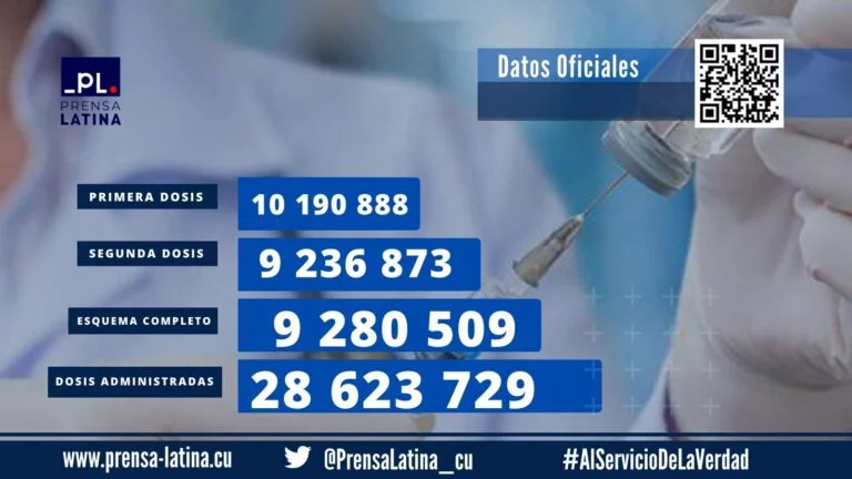 Cuba completó vacunación antiCOVID-19 de nacionales al 83 por ciento