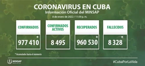 Confirman 438 nuevos casos positivos a la COVID-19 en Camagüey