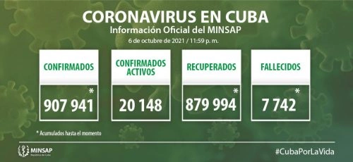Cuba confirma tres mil 833 nuevos casos positivos a la COVID-19, 689 de ellos de Camagüey