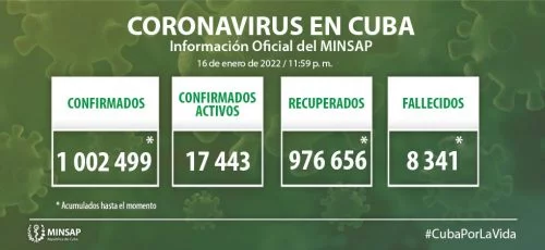 Camagüey confirma 257 nuevos casos positivos a la COVID-19