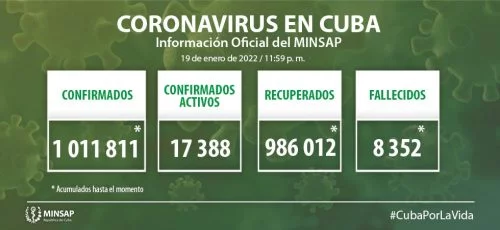 Confirman en Camagüey 146 casos positivos a la COVID-19 