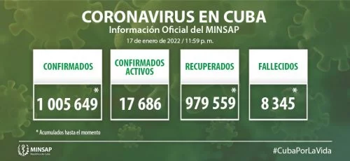 Confirman en Camagüey 152 nuevos casos positivos a la COVID-19