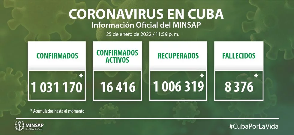 Confirman en Camagüey 181 nuevos casos positivos a la COVID-19
