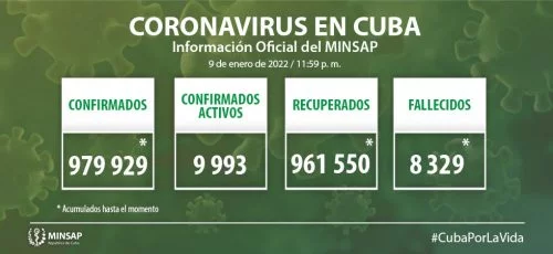 Confirman en Camagüey 392 nuevos casos positivos a la COVID-19 