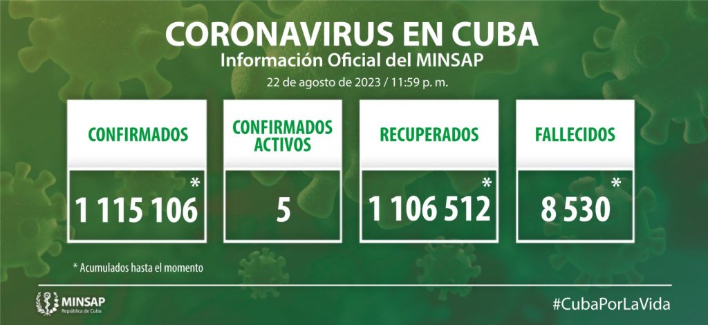 Confirma Cuba dos nuevos casos de COVID-19