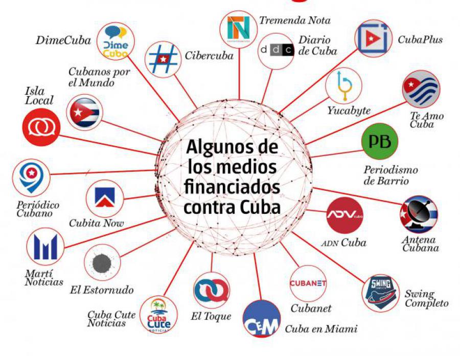     El que paga, manda: esencia del periodismo independiente contrarrevolucionario    
