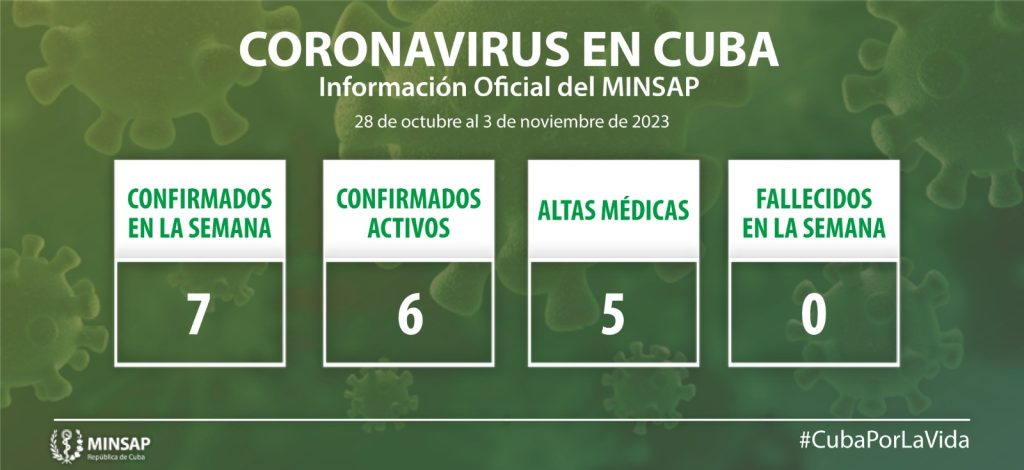 Diagnostican siete casos de COVID-19 en Cuba