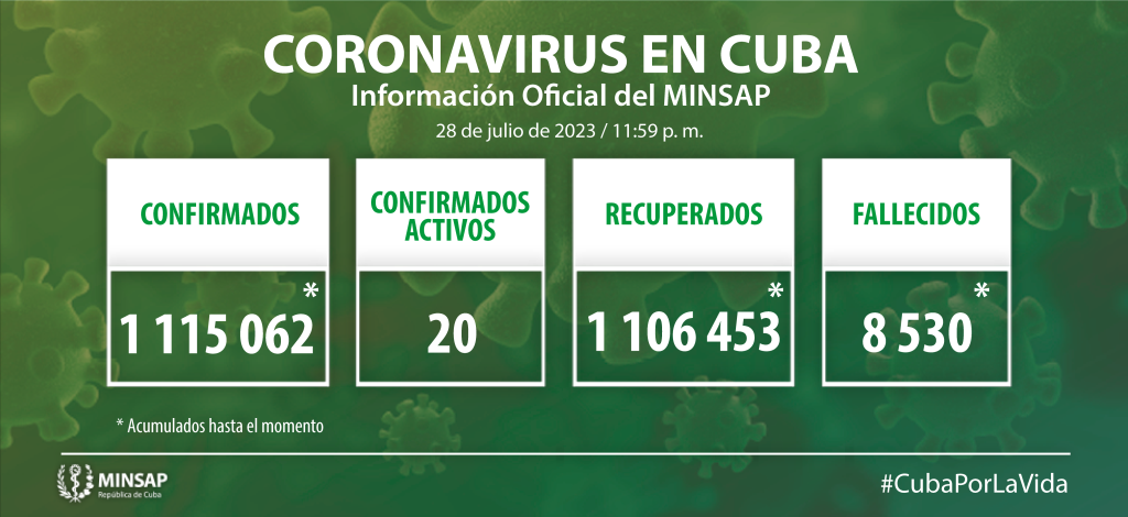  Reporta Cuba dos nuevos casos de COVID-19