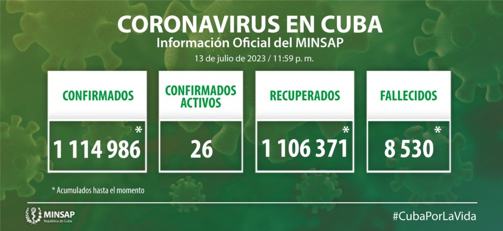 Cuba notifica seis nuevos casos COVID-19