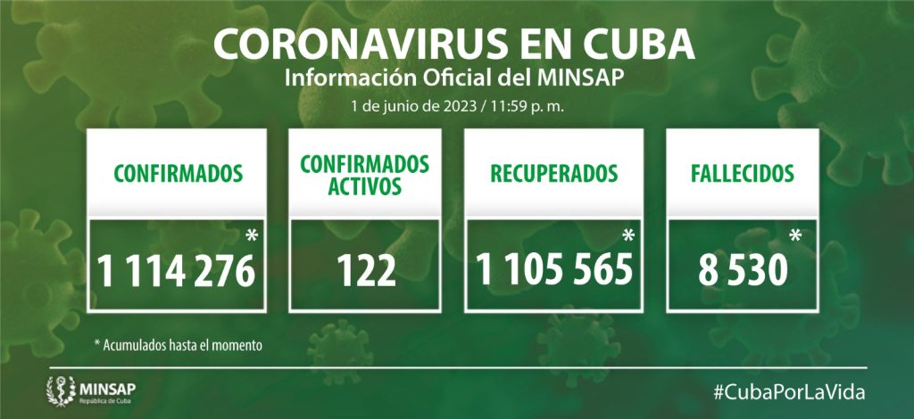 Reportan en Camagüey un caso positivo a la COVID-19