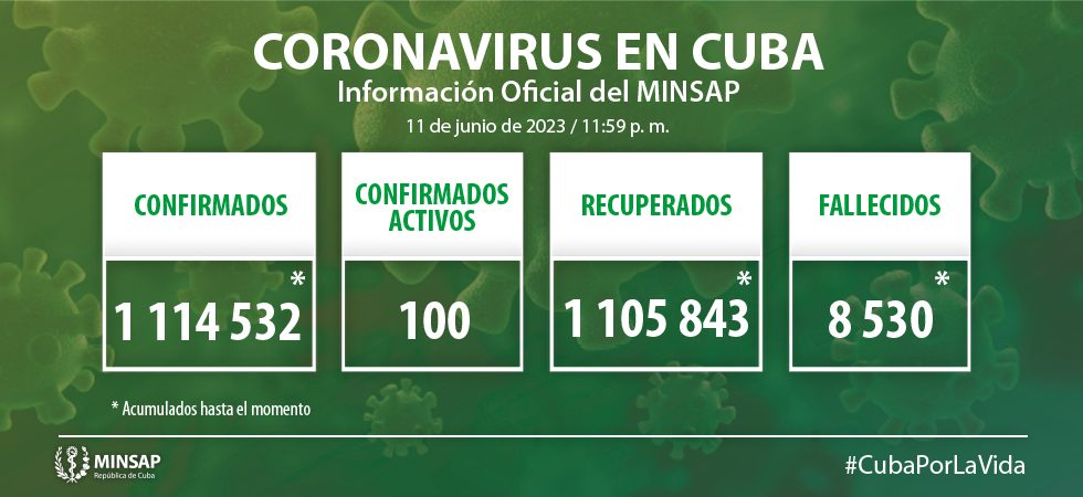 Notifican en Cuba 24 nuevos casos de COVID-19 