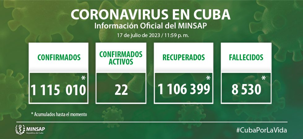 Cuba confirma seis nuevos casos de COVID-19