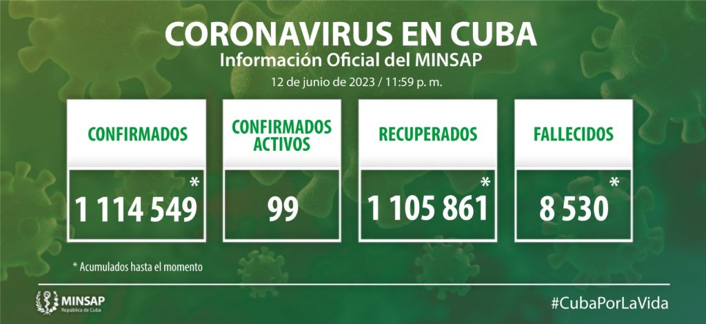 Reporta Cuba 17 nuevos casos de la COVID-19