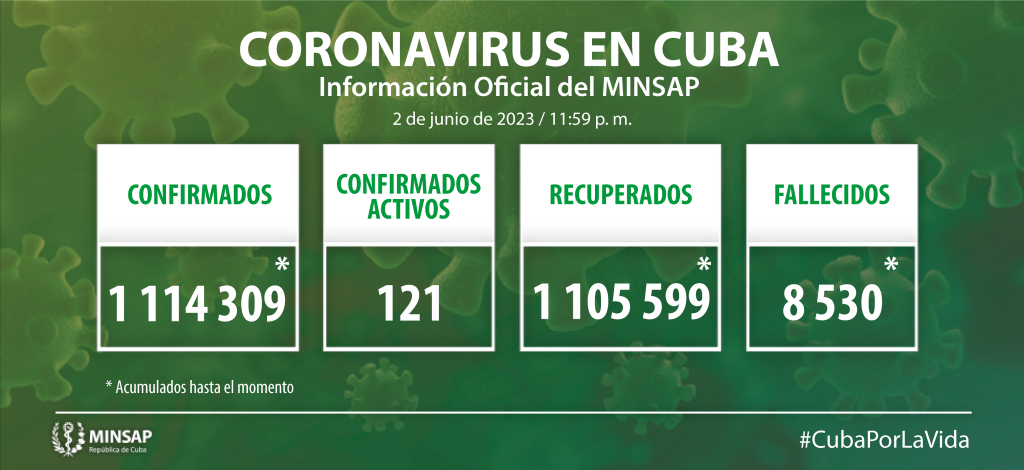 Confirman en Cuba 33 nuevos casos de COVID-19