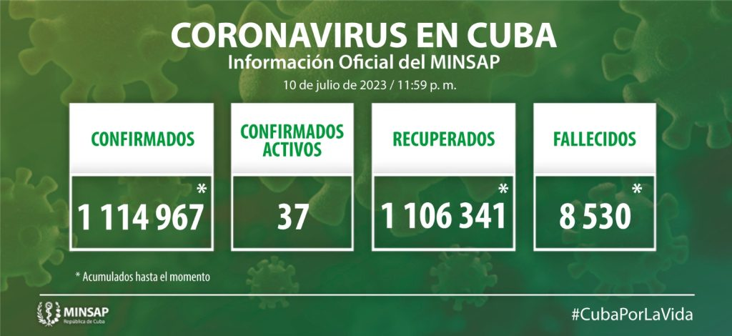  Reporta Cuba 15 nuevos casos de COVID-19