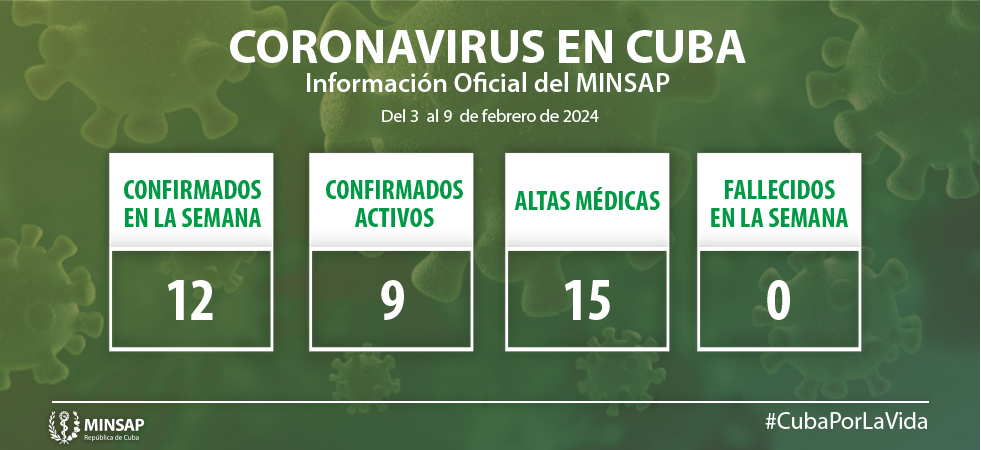 Cuba diagnostica 12 nuevos casos de COVID-19