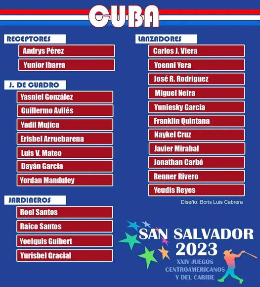 Nómina del equipo Cuba de béisbol para San Salvador 2023