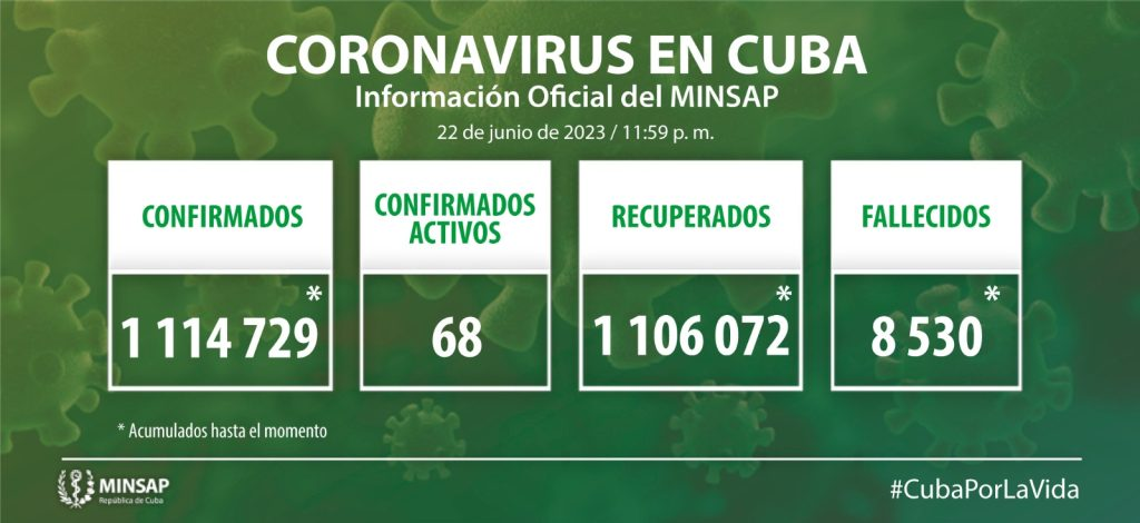 Cuba notifica 22 nuevos casos de COVID-19