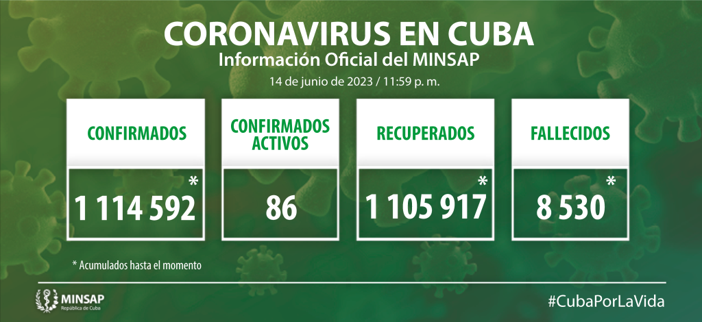 Cuba confirma 13 casos de COVID-19