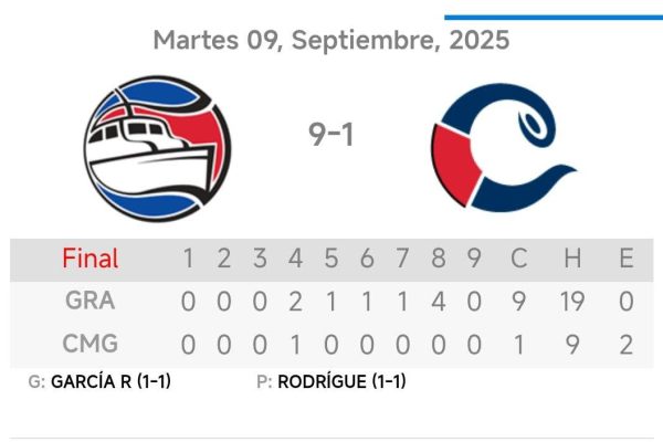 Alazanes “estropean” a los Toros de Camagüey