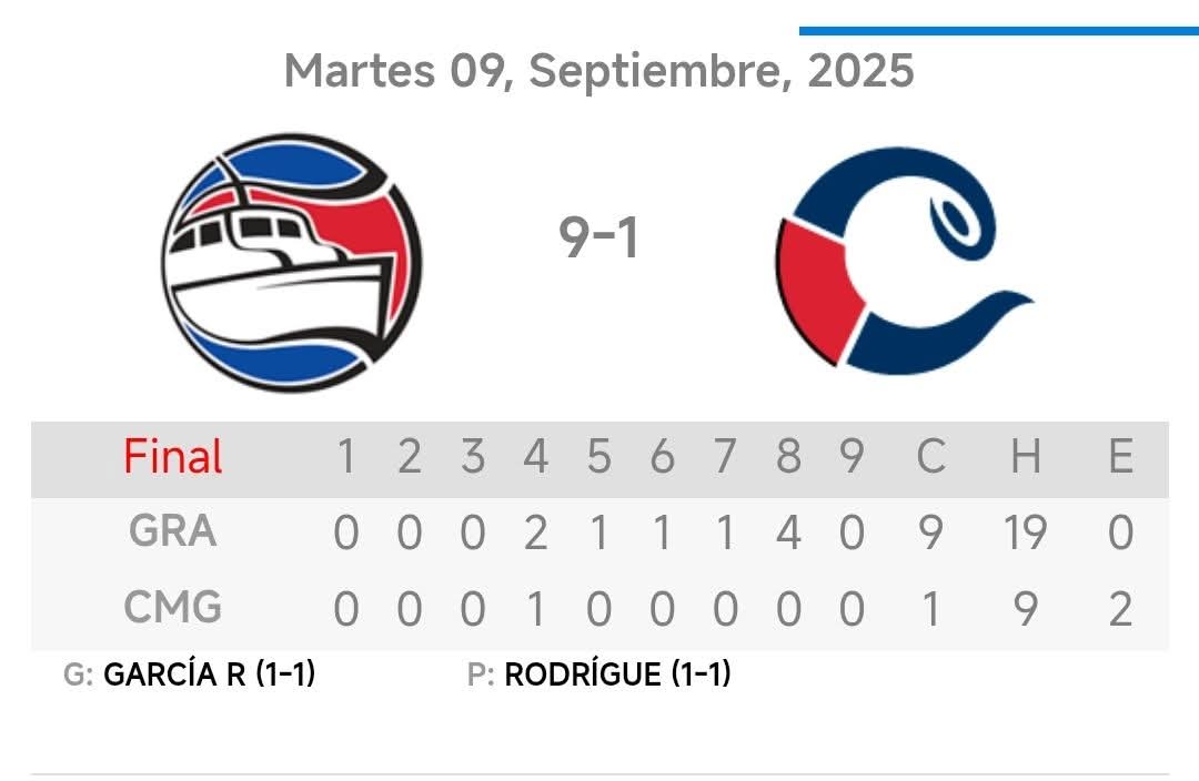 Alazanes “estropean” a los Toros de Camagüey