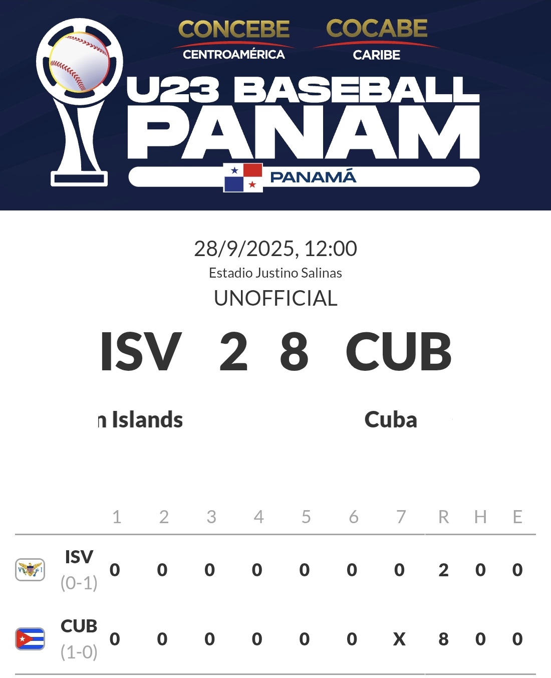 Cuba debuta con éxito en el Panamericano de béisbol Sub-23 (+ Post)