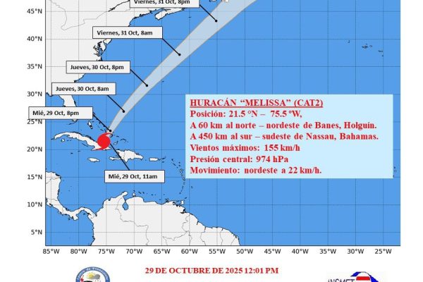 Huracán Melissa se aleja del oriente cubano tras intensas lluvias