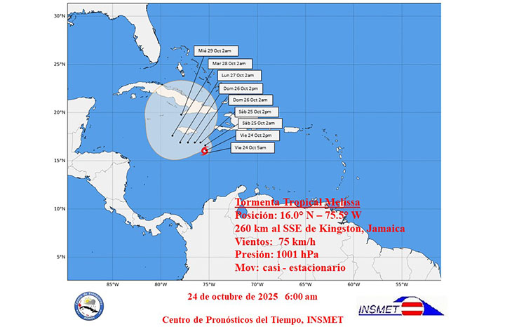 Melissa se convierte en huracán categoría cinco