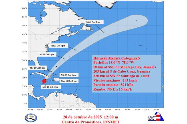 Huracán Melissa penetrando por el sur de Jamaica