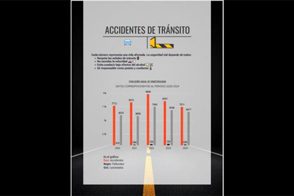 Insta Policía Nacional Revolucionaria a reforzar prevención vial en fin de año