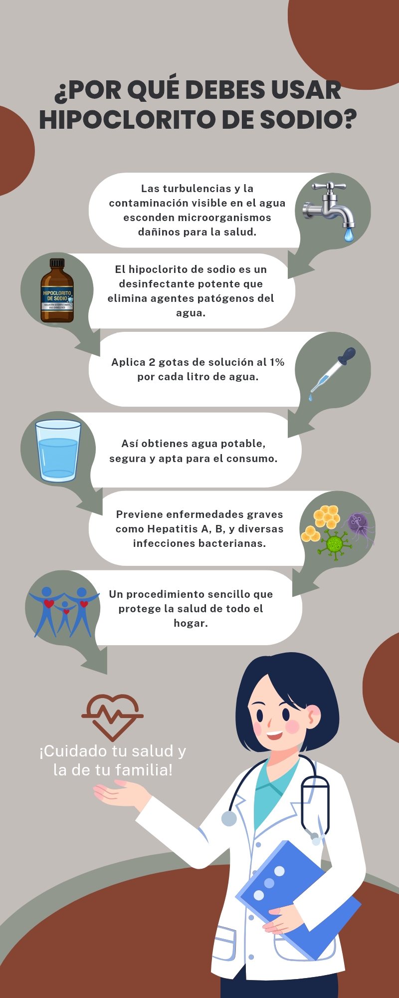 infecciones gastrointestinales