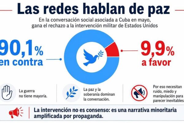 Es abrumador el rechazo a agresión militar contra Cuba, afirma Canciller