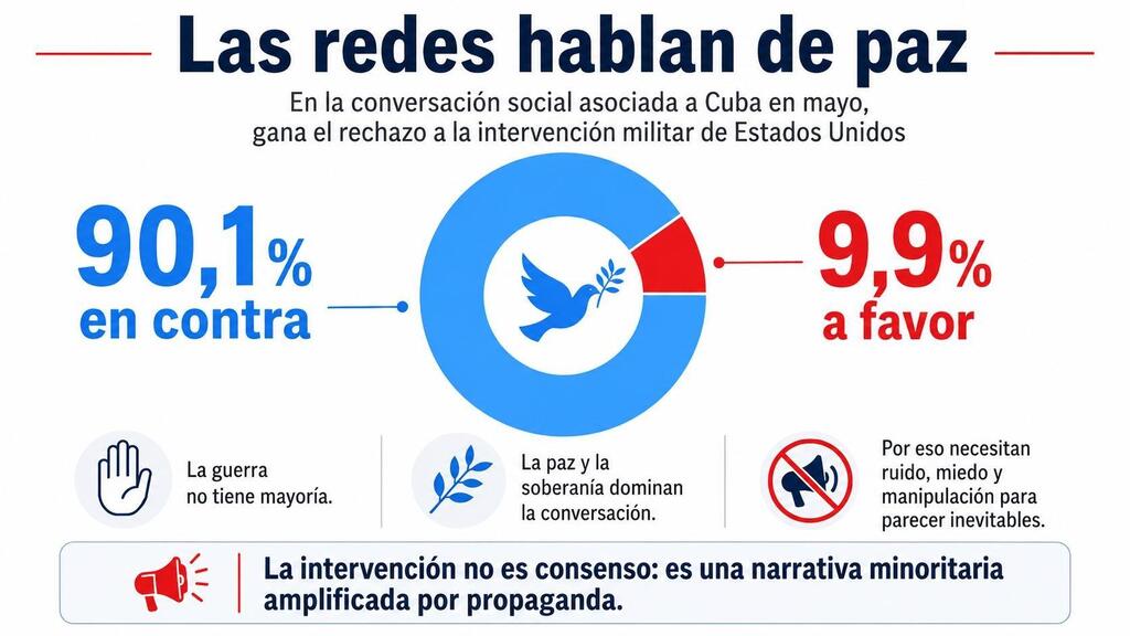 Es abrumador el rechazo a agresión militar contra Cuba, afirma Canciller