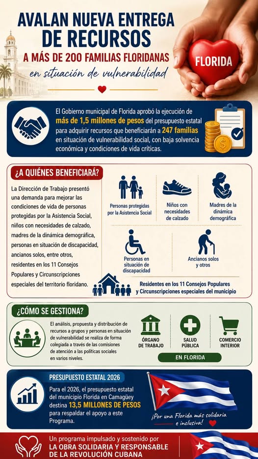 Beneficia presupuesto estatal a más de 200 familias de Florida